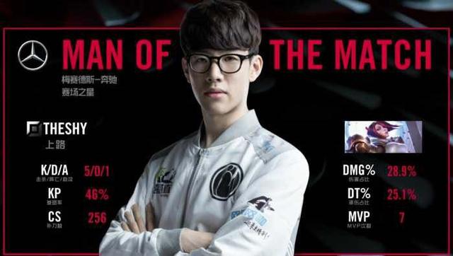 还在饮食上 还在饮食上