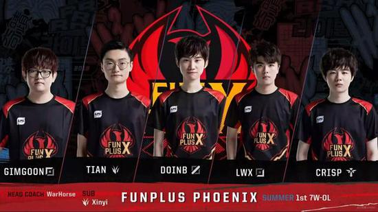 恢复期内 恢复期内