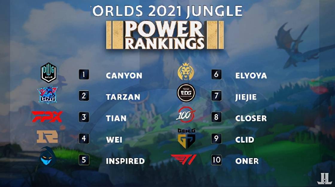 的核心地位 的核心地位