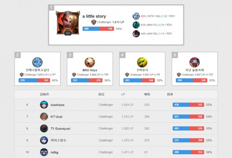 理链的薄弱 理链的薄弱