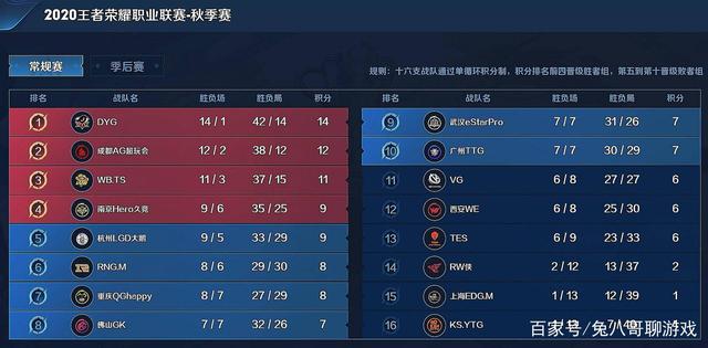 MLB