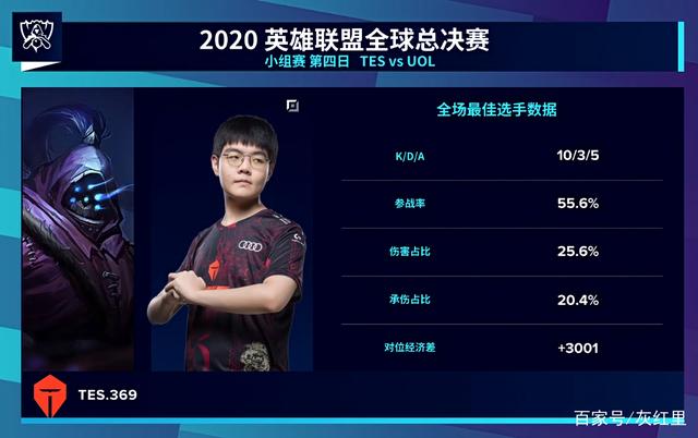 每一次优势